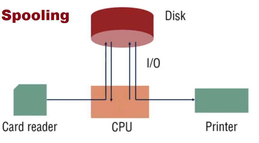 python installation step 1